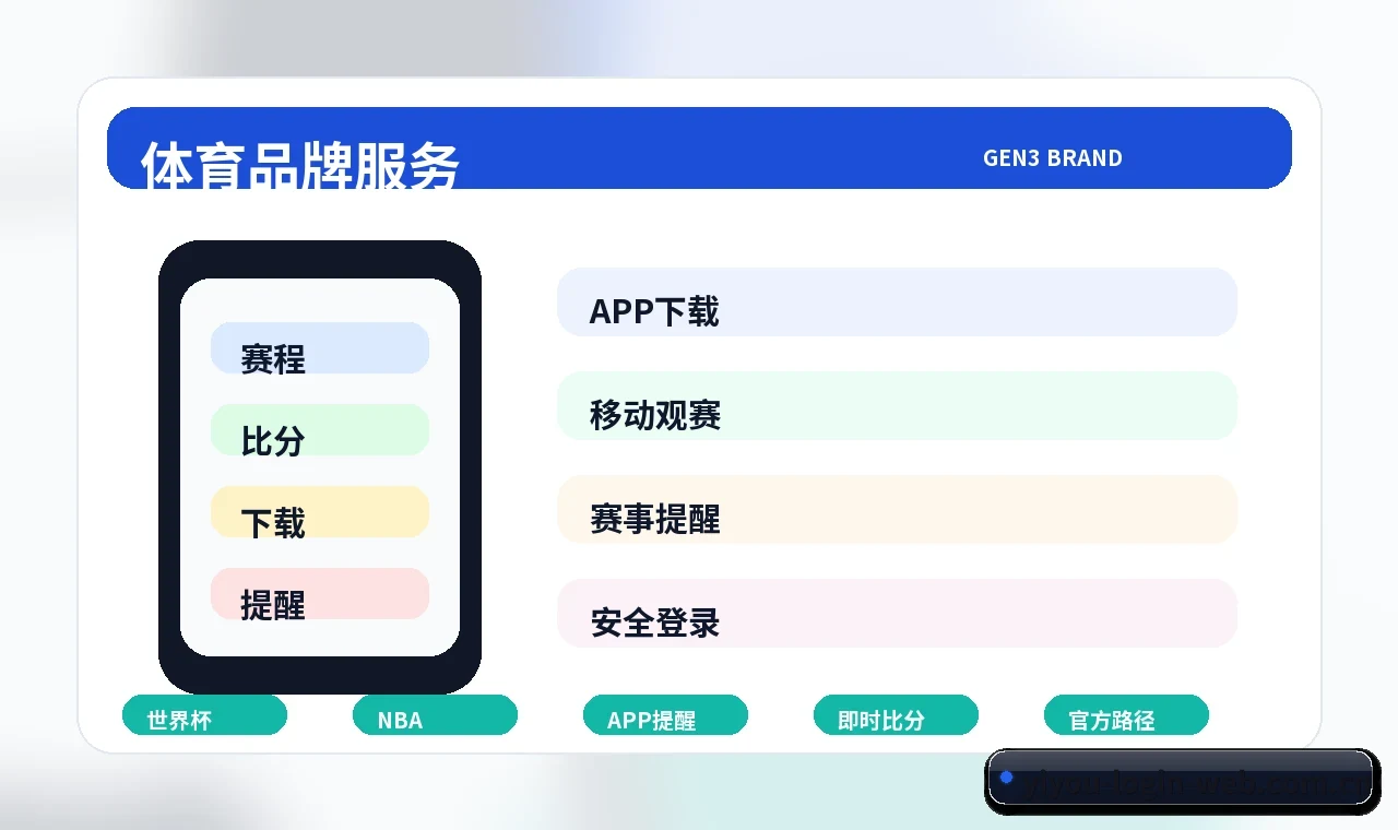 易游体育中心 APP下载、版本核验与移动端入口 移动端模块图